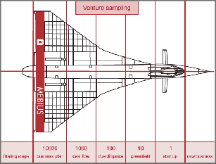 Venture sampling